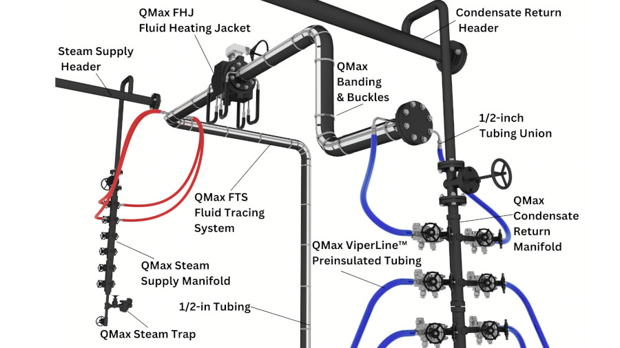 QMax products overview